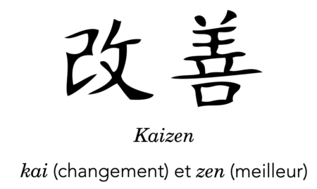 Kaizen : kai (changement) et zen (meilleur).